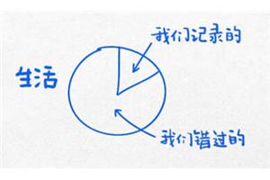 【推荐】13幅示意图探讨生活的哲学