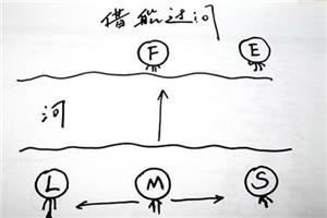 一个据说能看穿你的人性和欲望的心理测试