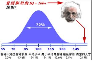 智力22岁登顶，是流言还是真相
