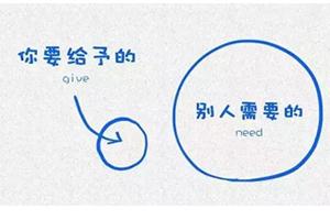 获得幸福的关键路径：哈佛大学15张幸福逻辑图，影响10亿人！