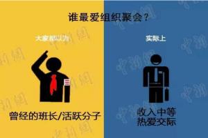 这样的老同学聚会别叫我！我是说认真的！